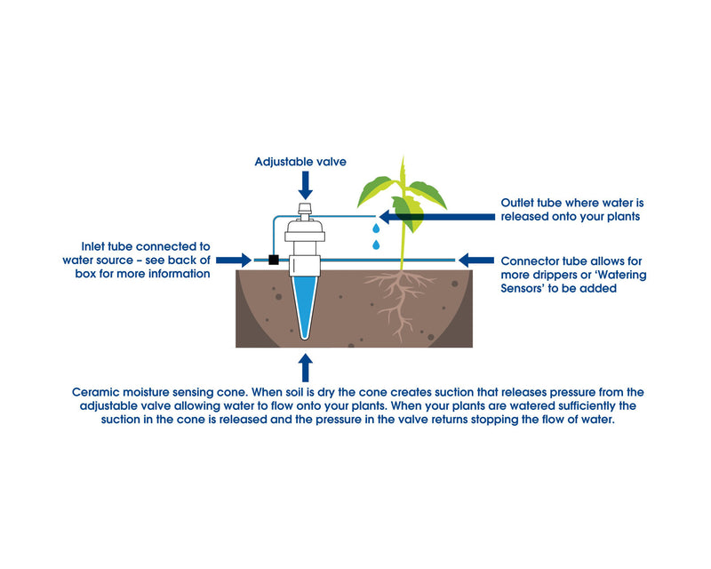 Irrigation Kit