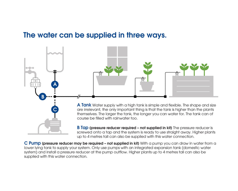 Irrigation Kit