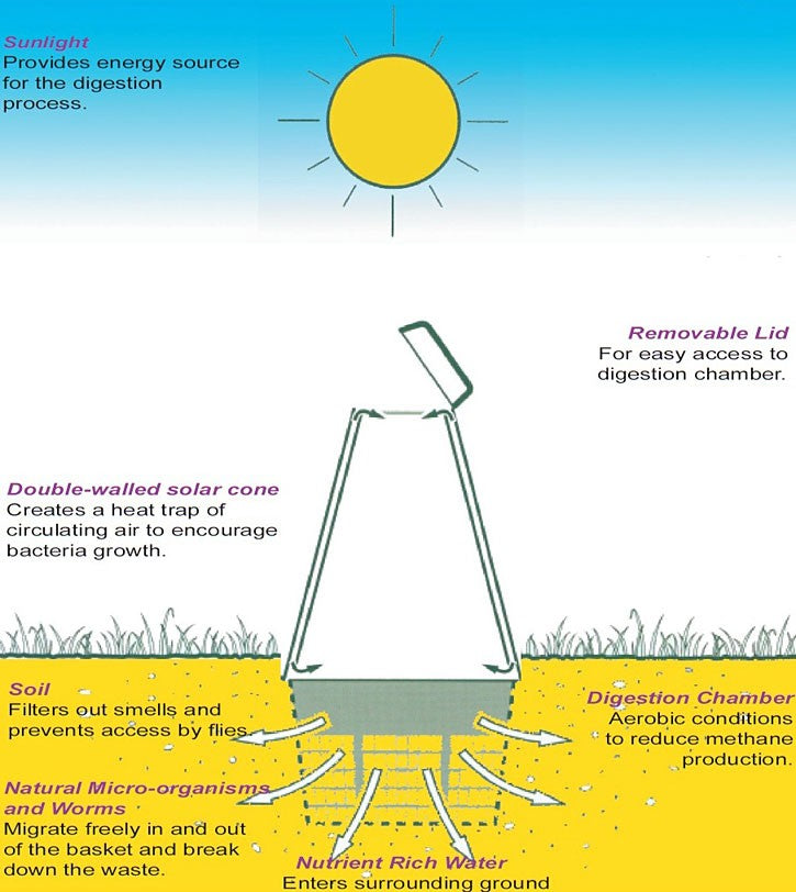 cone composter
