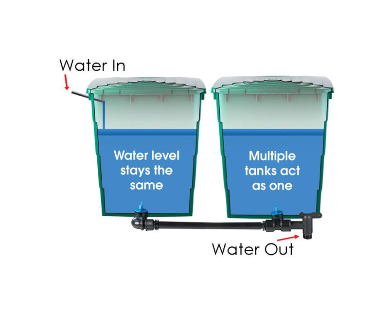 Water Tank Level Linking Kit - for 100L MINtank